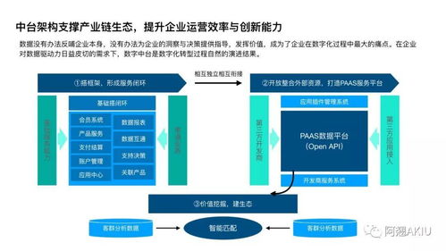 一杯奶茶的數字化之路 企業資產管理的創新實踐