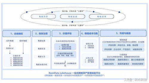 數據入表，價值盡顯 科杰科技數據資產入表解決方案詳解