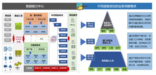 景同科技 盤活數據資產，驅動企業數字化轉型與資產管理創新