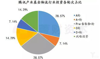 投資機構視角下的物流企業資產管理 評估、機遇與未來趨勢