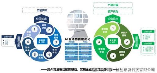 企業(yè)資產(chǎn)管理 提升效率與價(jià)值的核心策略