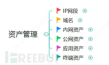 企業安全建設之資產管理與運營 構建數字時代的防御基石