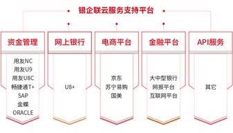用友U8cloud融合銀企聯上市，引領企業步入資金集中管理快車道