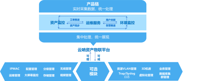 工業物聯網4.0時代的企業資產管理智能化革新