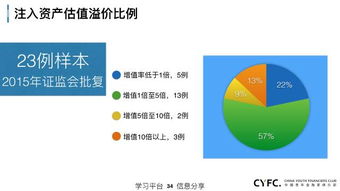 上市公司資本運(yùn)作與企業(yè)資產(chǎn)管理的多維解析與策略融合