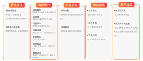 新榜發布企業數字化內容資產管理產品，賦能企業資產高效運營